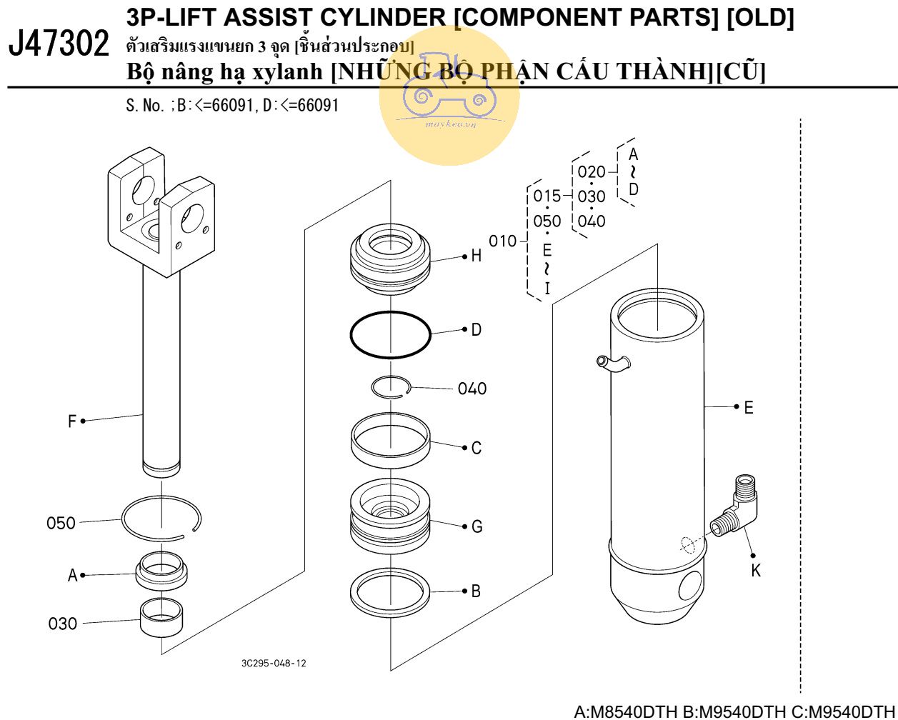 Các bộ phận xylanh hỗ trợ nâng 2